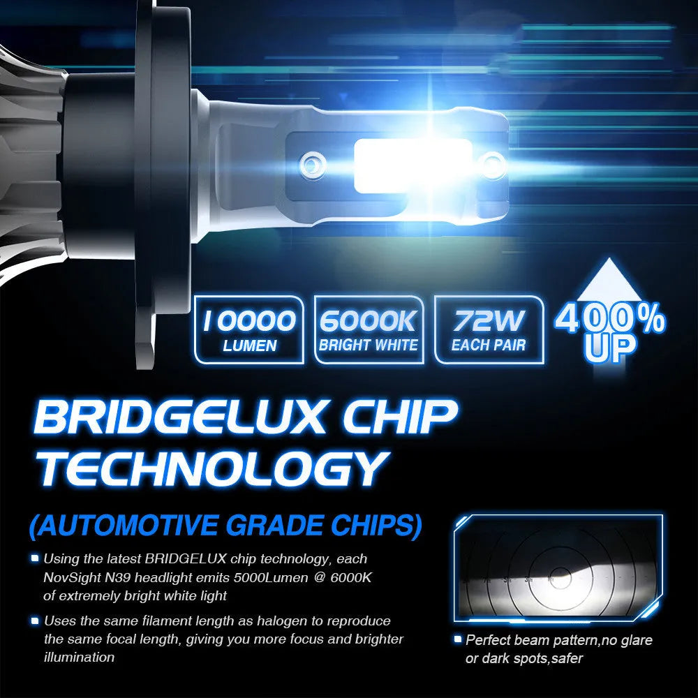 LED headlight bulb kit with 6000K colour temperature and adjustable chuck