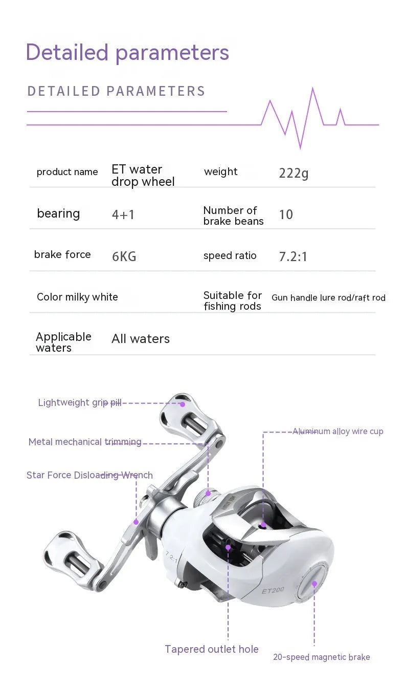 ET Drop micro baitcasting fishing reel with left and right-hand retrieve options
