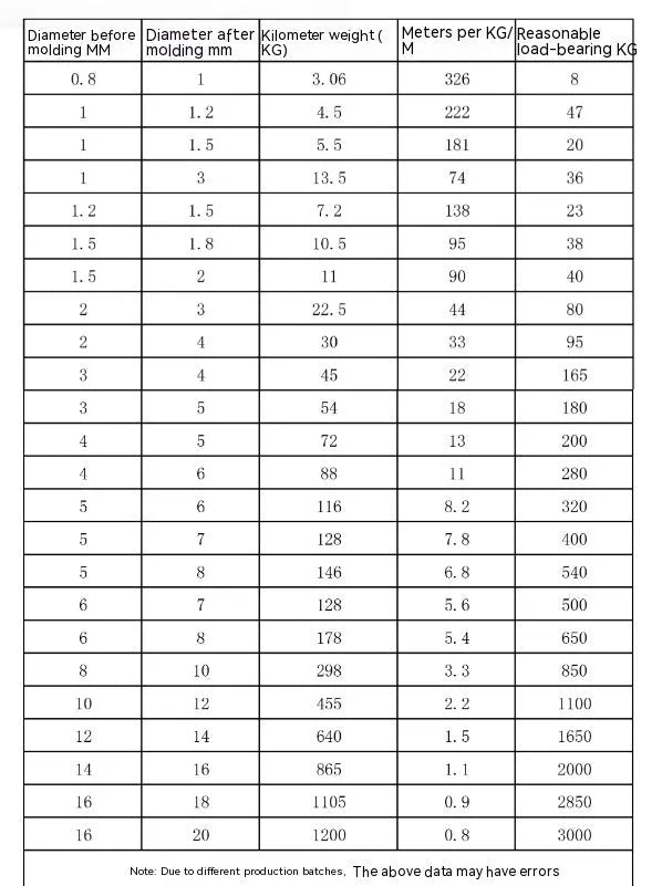 304 stainless steel anti-theft security wire rope showing flexible multi-strand construction
