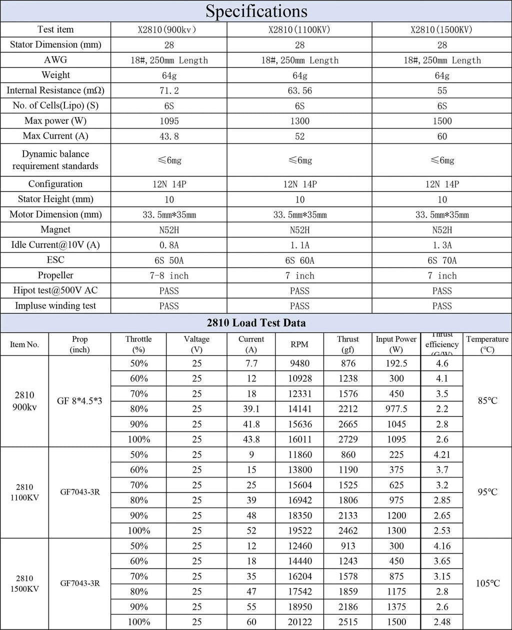 X2810 multi-axis flight motor with metal housing, available in 900KV 1100KV 1500KV options