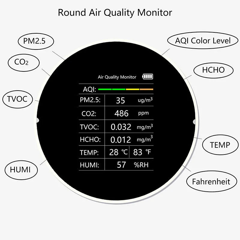 White air quality detector showing CO2, PM2.5, TVOC readings with compact 95x40mm design on desk