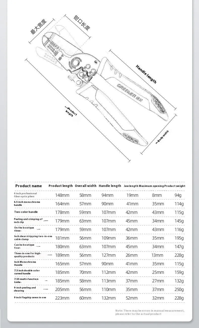 Fully automatic wire stripping pliers tool with high carbon steel blades for electrical work