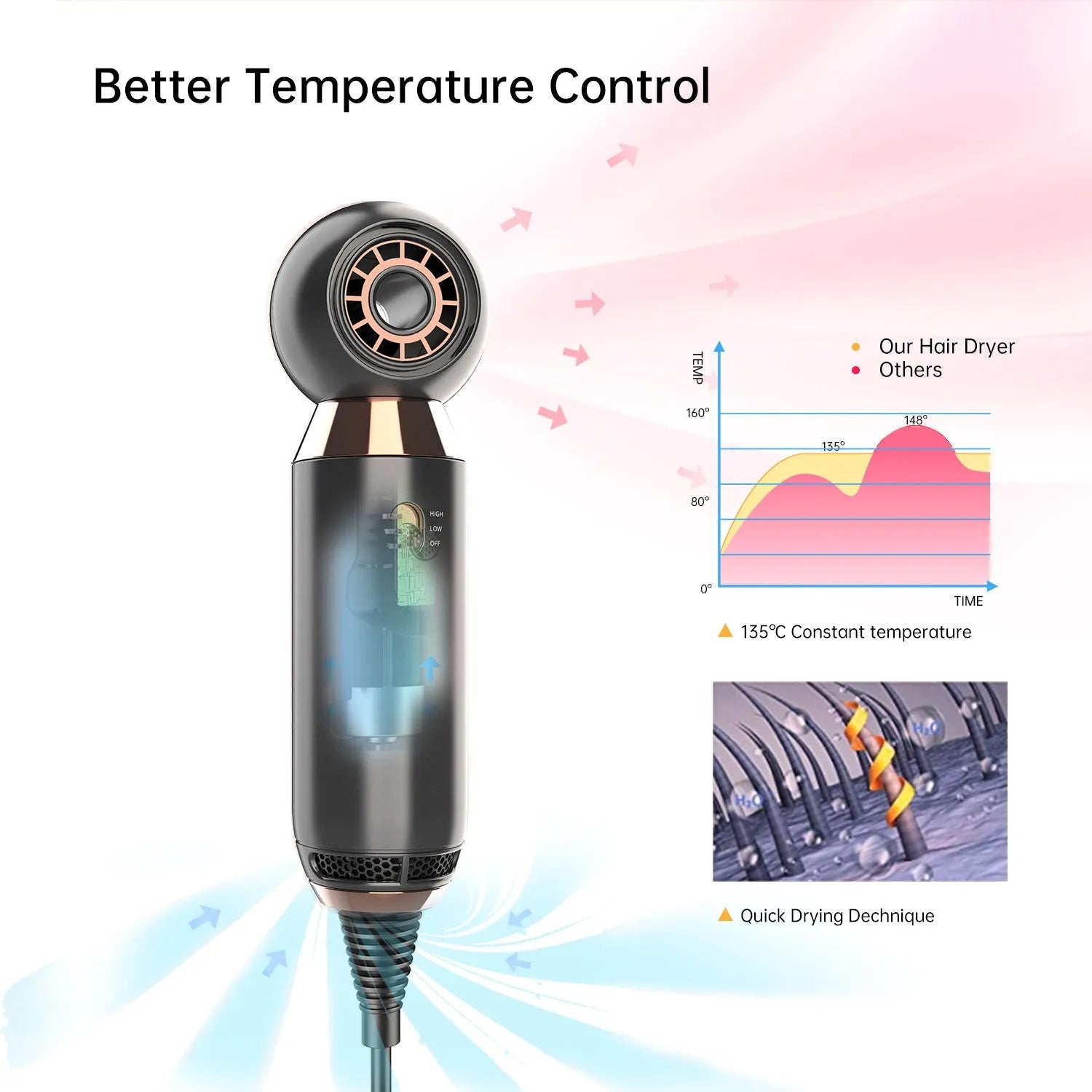 Leafless compact white hair dryer with diffuser attachment on a stand, showing its 20cm size.