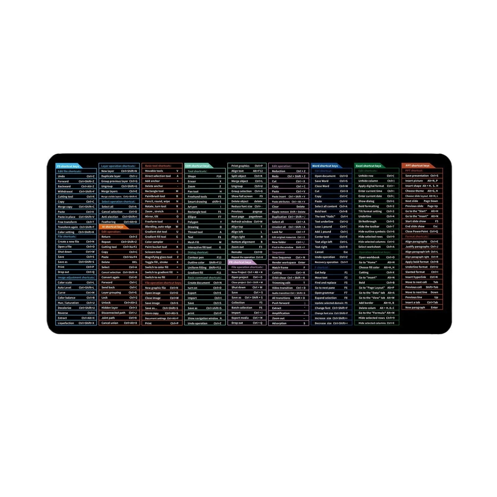 Super large office mouse mat displaying full English computer shortcut keys pattern on stain-resistant surface