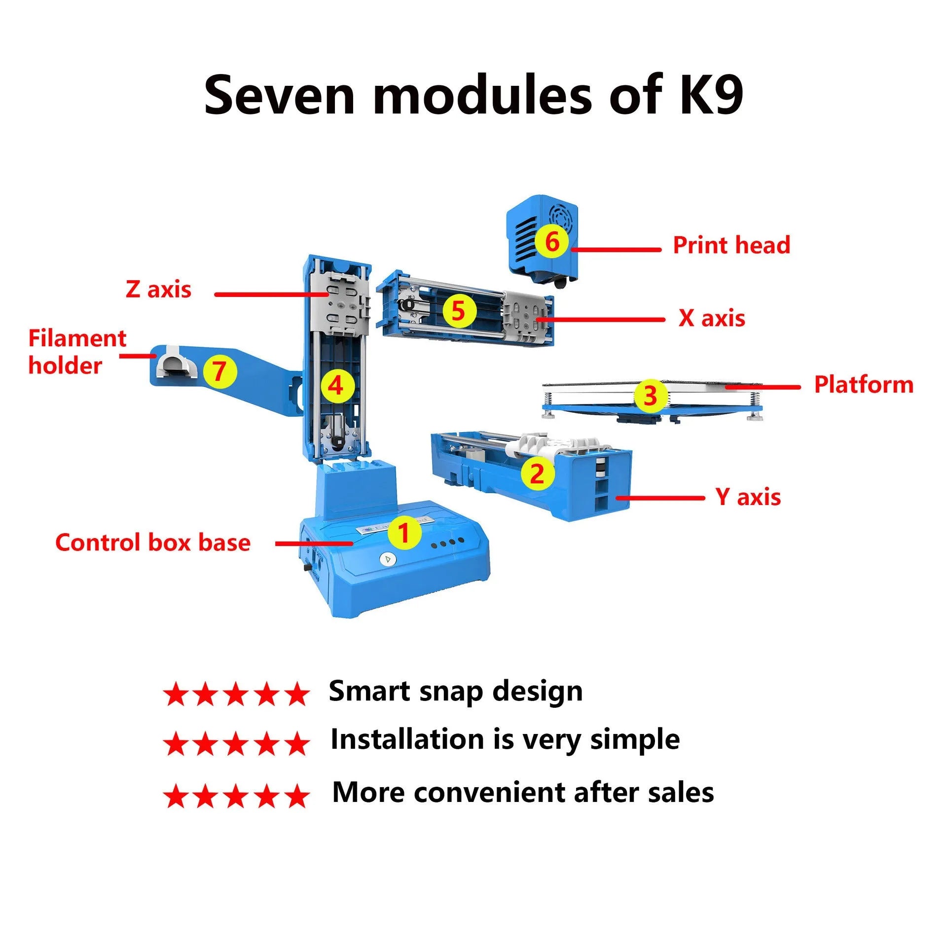 K9 New Mini 3D printer in black or blue colours with 100mm print area for PLA filament printing