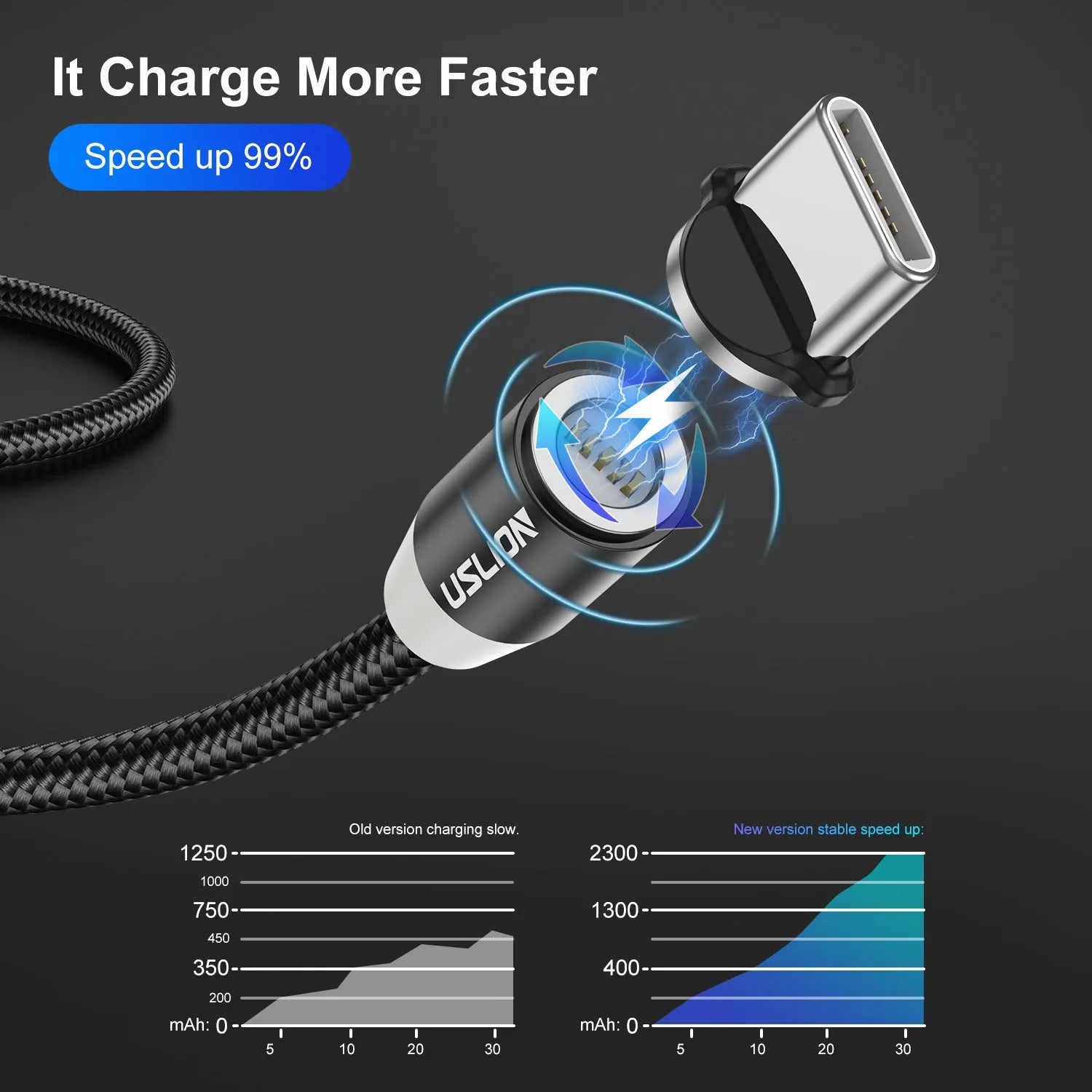 Magnetic three-in-one fast charging data cable with 2m length for iPhone and Android in black
