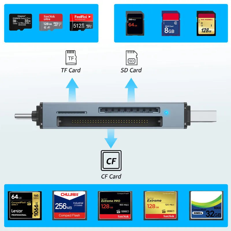 CF SD TF three-in-one USB card reader with aluminium alloy housing