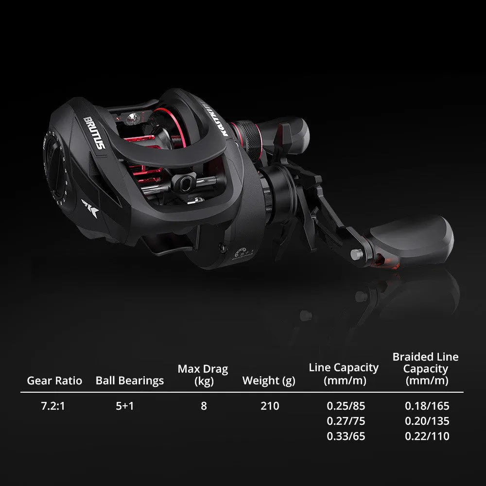 Drip wheel lure fishing reel with rocking wheel line system showing left and right hand wheel configurations