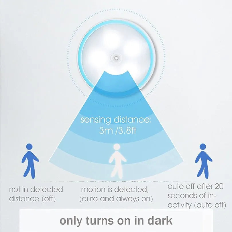 Human body induction night light with 360-degree rotating LED head, motion sensor, USB rechargeable, white colour