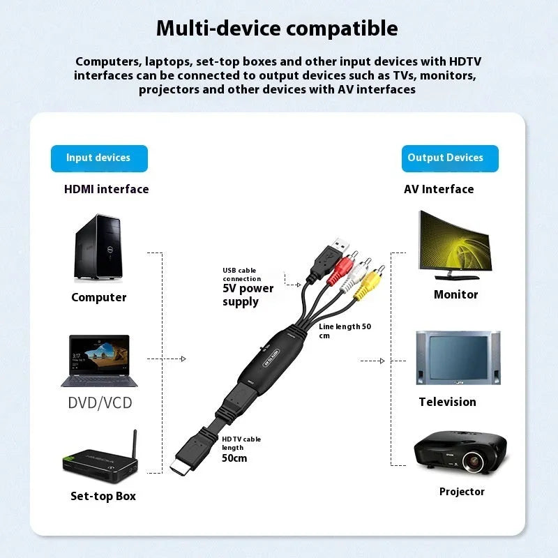 HDMI to AV converter cable with 110cm length and 1080p resolution support