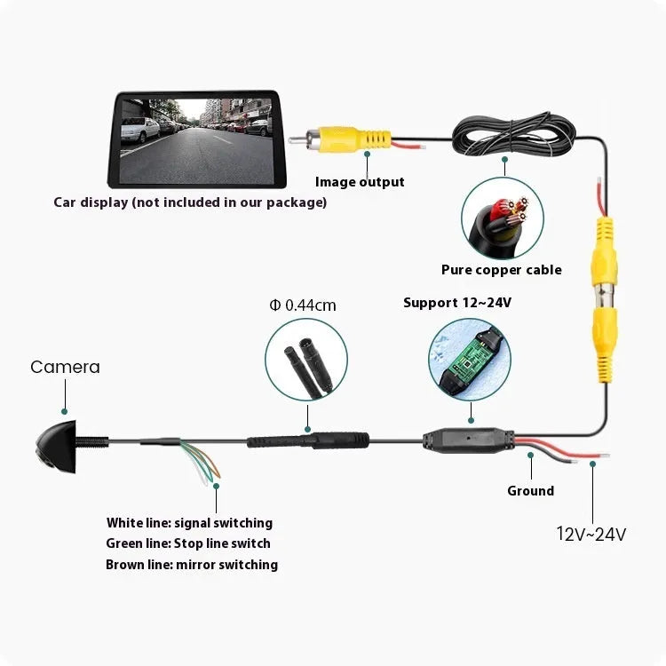 Universal metal fisheye lens for vehicle camera systems with 600TVL resolution and three-control line interface