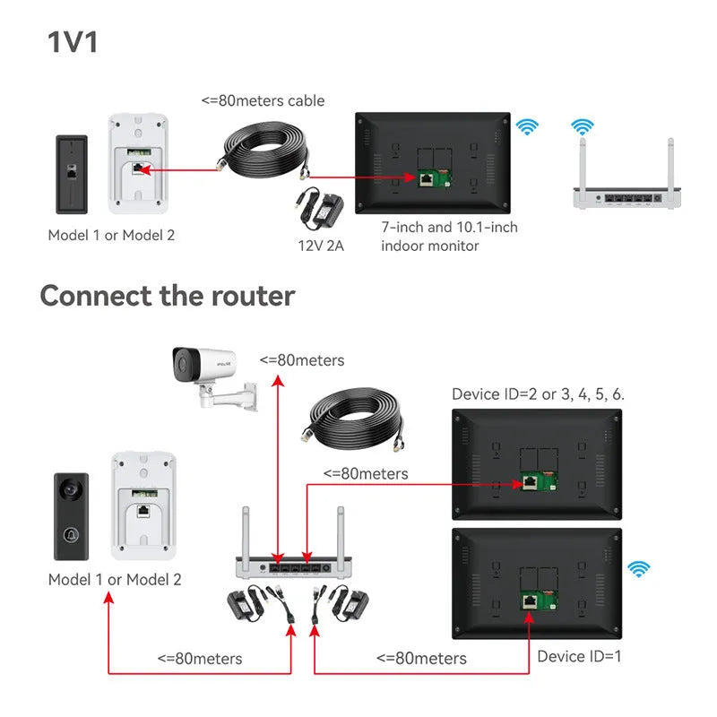 10-inch video intercom doorbell system with outdoor unit and 1080P HD camera for home security monitoring