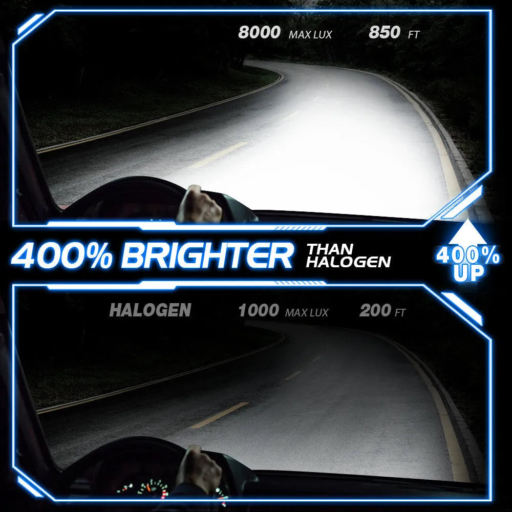 LED headlight bulb kit with 6000K colour temperature and adjustable chuck