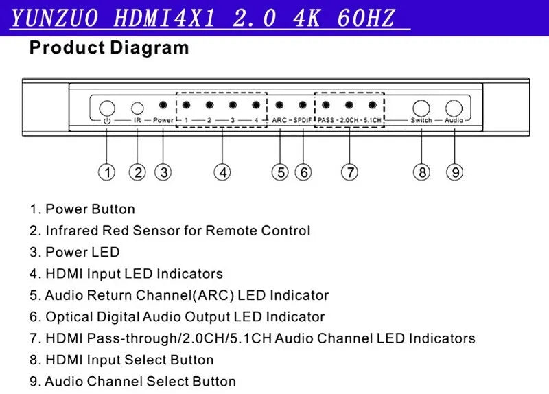 Black HDMI switch with four inputs one output, remote control and 10 metre cable for multi-source connectivity
