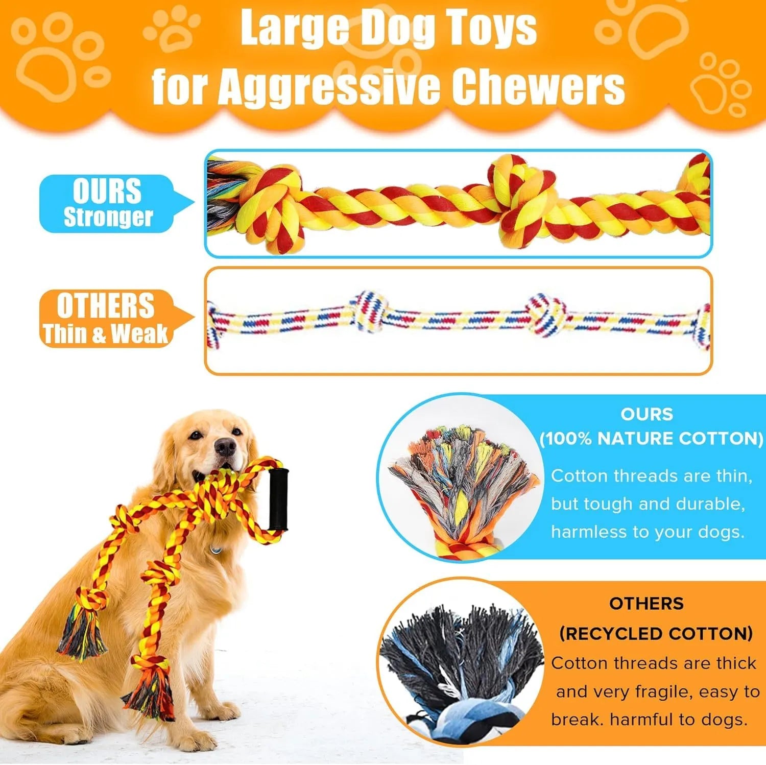 Blue and yellow cotton rope dog tug toy for large breed aggressive chewers with ergonomic handle
