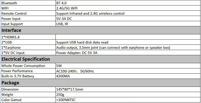 White and rose gold miniature DLP Android projector measuring 145mm wide with compact aluminium casing
