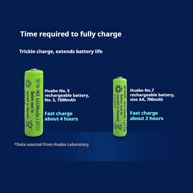 Rechargeable battery set includes AA and AAA Ni-MH batteries with a charger